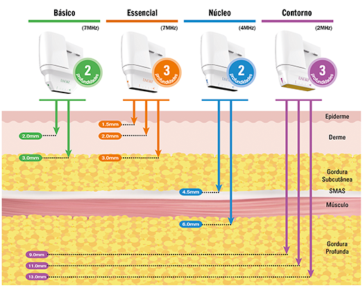 profundidade-ponteiras-linearz-lp profundidade-ponteiras-linearz-lp